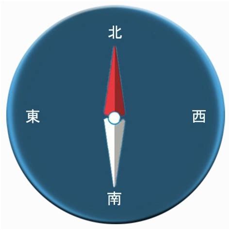 方向指南針